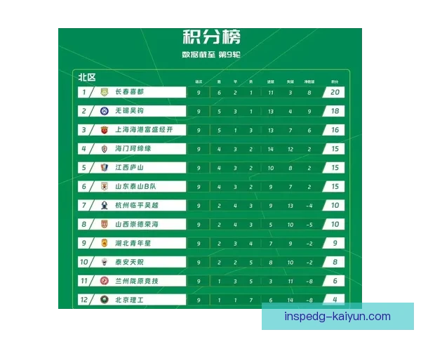 足球最新积分形势分析：各队争夺激烈，积分榜变化频繁。